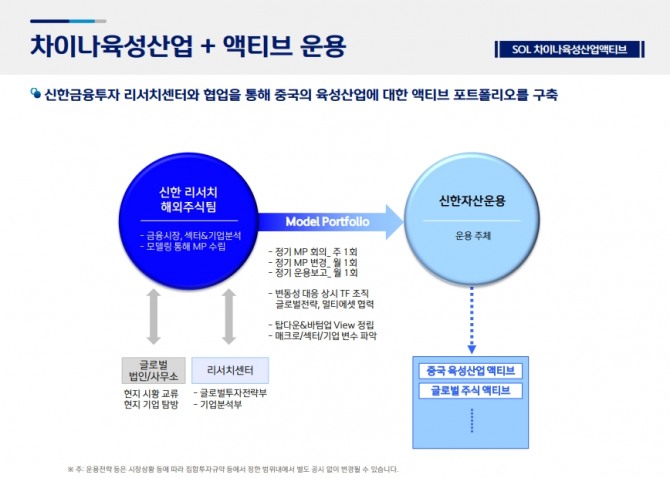 자료=신한자산운용