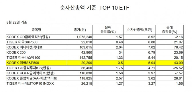 자료=한국거래소  집계=정준범 기자