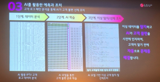 이 시스템은 △데이터 수집 분석 △AI 학습 △이상 탐지·조치 3단계로 운영된다. 사진=김지유 기자