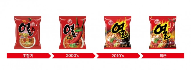 열라면 변천사  사진=오뚜기