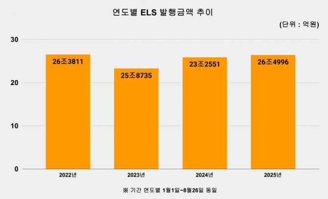 그래프=김성용 기자