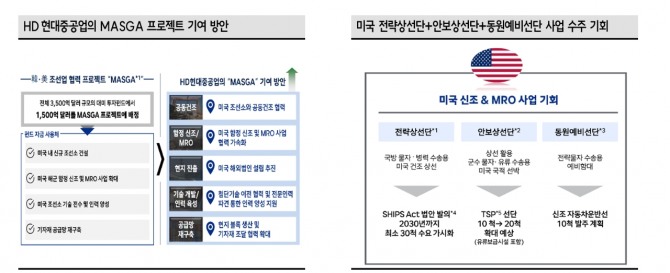 조선업 투자 지표. 자료=SK증권