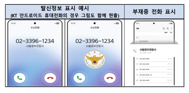 정부가 도입하려는 피싱 방지용 발신정보 표시 예시. 사진=기획재정부