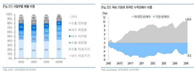 파마리서치 투자 지표. 자료=유안타증권