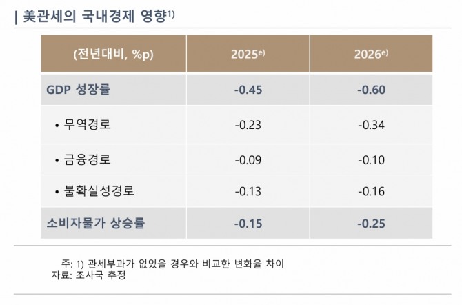 자료=한국은행