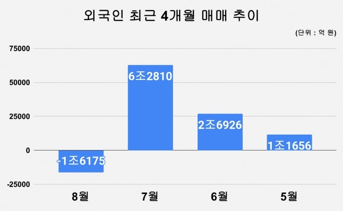 그래프=김성용 기자