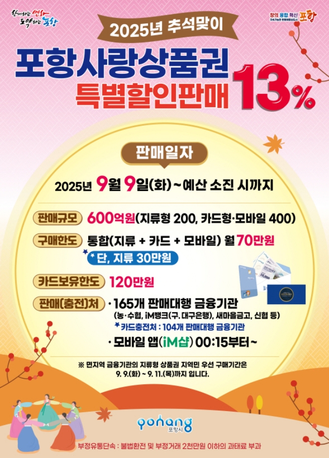 ‘포항사랑상품권 특별할인판매 13%’홍보 포스터.  자료=포항시
