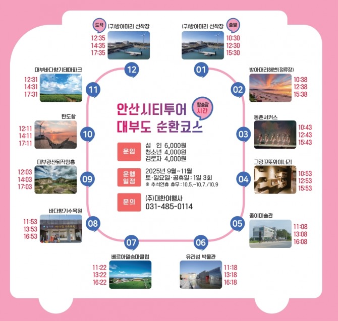 안산시티투어 대부도 순환코스 세부 안내 디지털 홍보자료. 자료=안산시