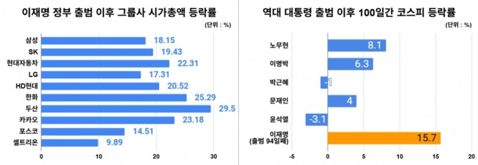 그래프=김성용 기자