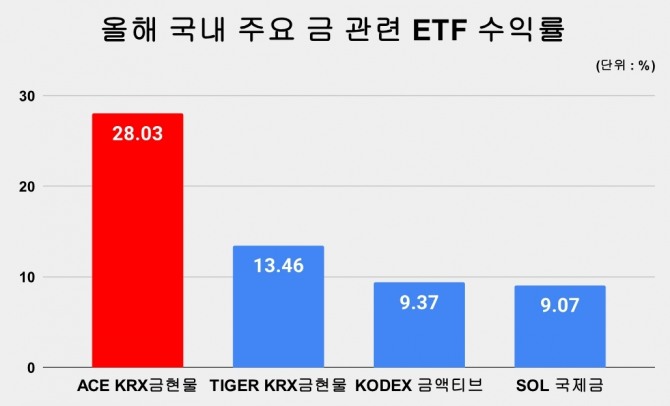 그래프=김성용 기자