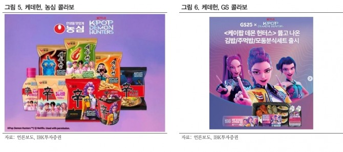농심 GS25 상품. 자료=IBK투자증권