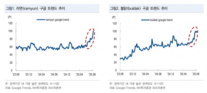 삼양식품 투자 지표. 자료=NH투자증권