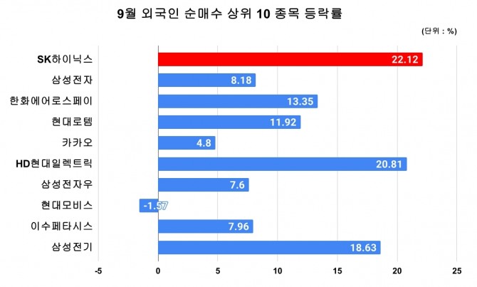 그래프=김성용 기자