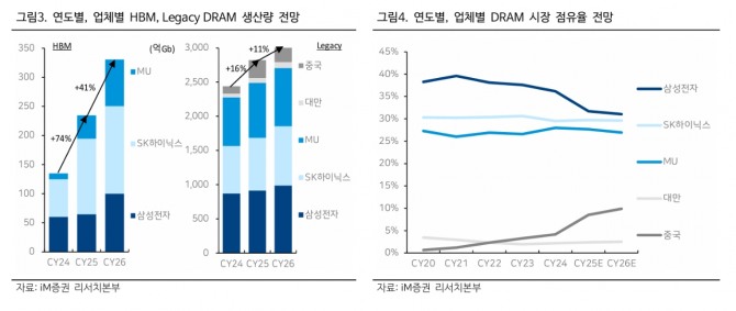 SK하이닉스 투자 지표. 자료=iM증권