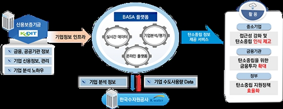 이미지=수자원공사