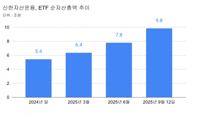 자료=한국거래소  그래프=정준범 기자