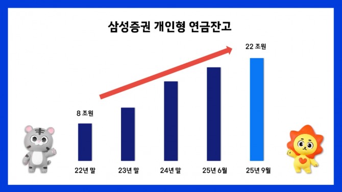 그래프=삼성증권