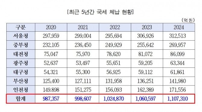 자료=정일영 의원실