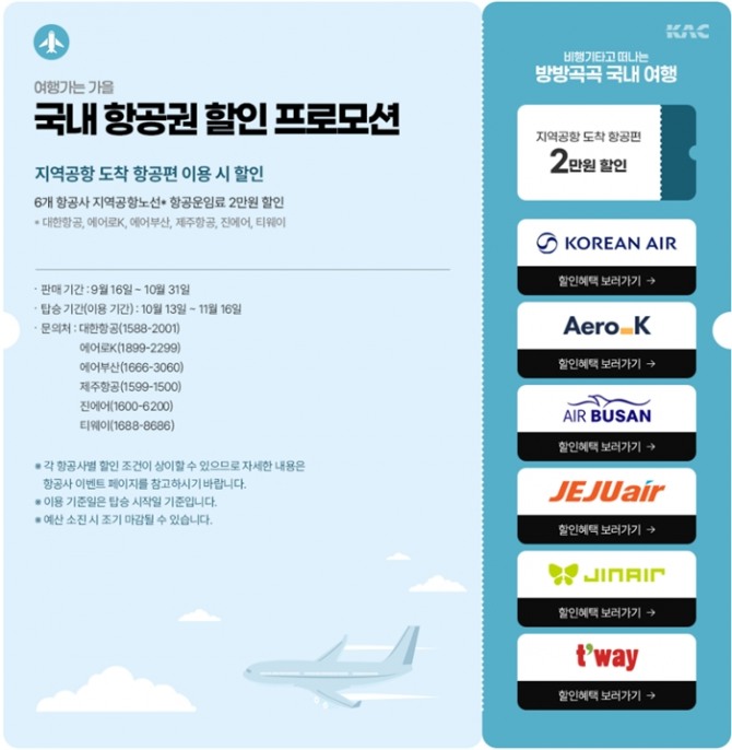 국내 항공권 할인 프로모션 포스터. 제공=한국공항공사