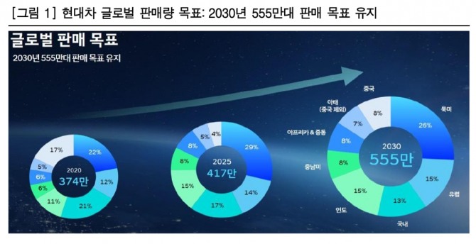 현대차 투자 지표. 자료=한국투자증권