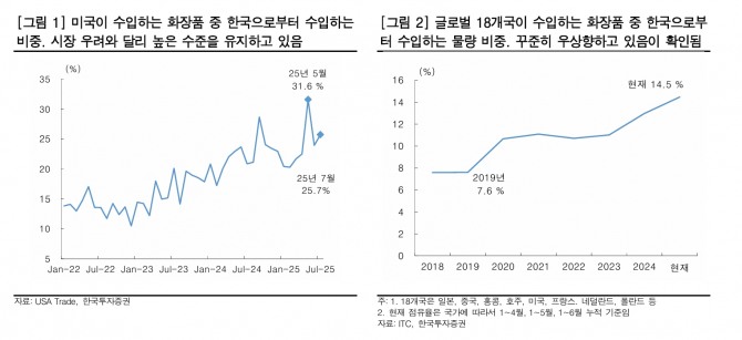 에이피알 투자 지표. 자료=한국투자증권