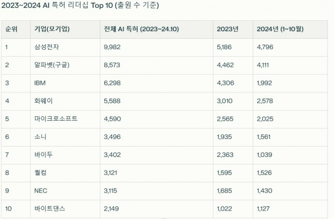 자료=글로벌이코노믹