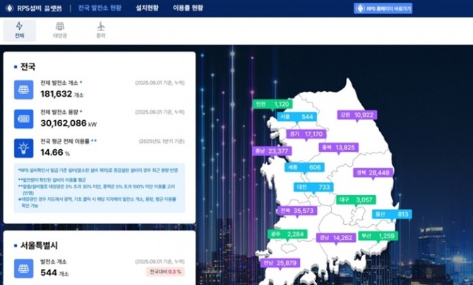 한국에너지공단은 전국의 RPS설비 정보를 상세하게 확인 할 수 있는 'RPS설비 플랫폼'(이하 ‘플랫폼‘)을 공개했다. 이미지=한국에너지공단