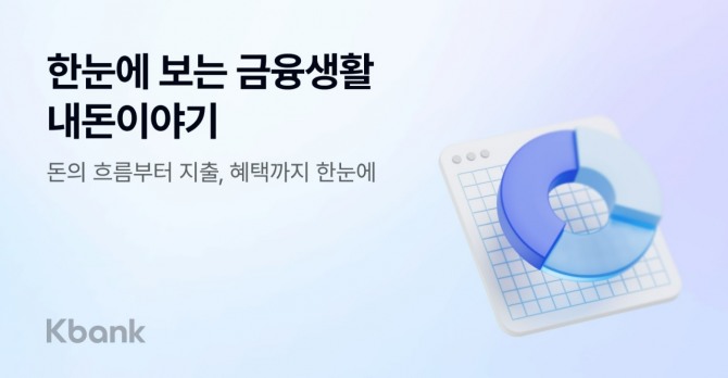 이미지=케이뱅크