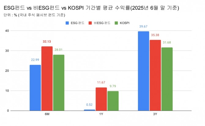 자료=서스틴베스트   그래프=정준범 기자