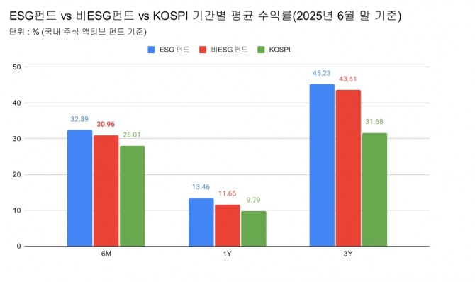 자료=서스틴베스트   그래프=정준범 기자