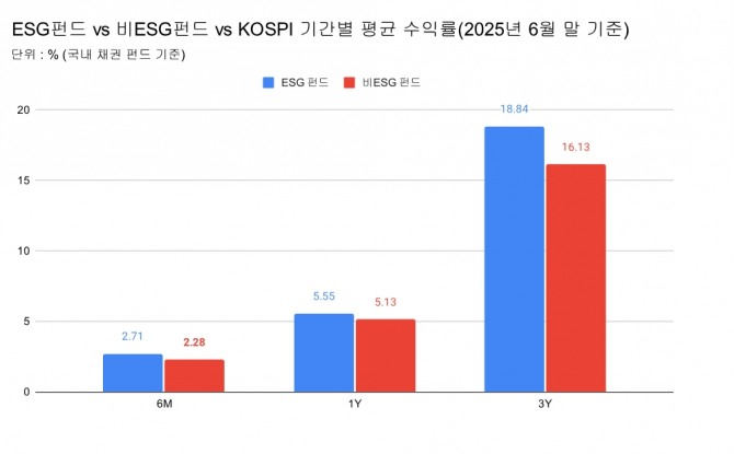 자료=서스틴베스트   그래프=정준범 기자