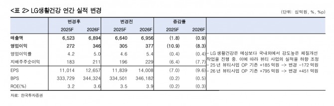 LG생활건강 투자 지표. 자료=한국투자증권