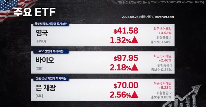 채널K 글로벌 by 키움증권 영상 캡쳐