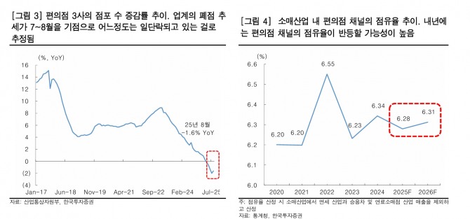 BGF리테일 투자 지표. 자료=한국투자증권