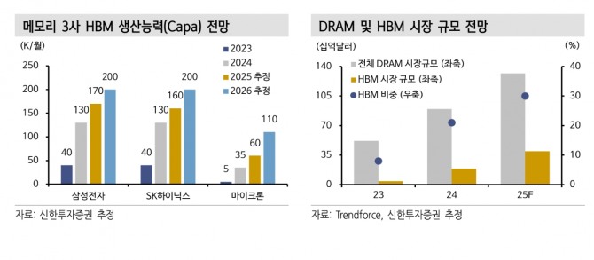 삼성전자 투자 지표. 자료=신한투자증권