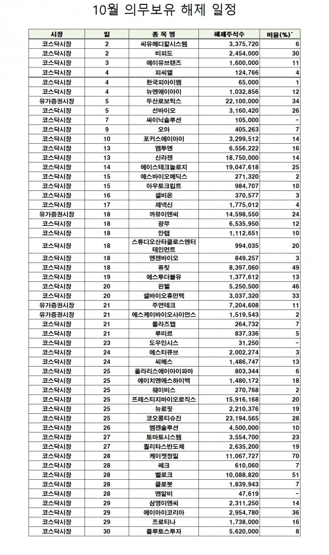 자료=한국예탁결제원