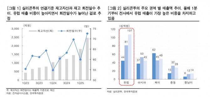 실리콘투 투자 지표. 자료=한국투자증권