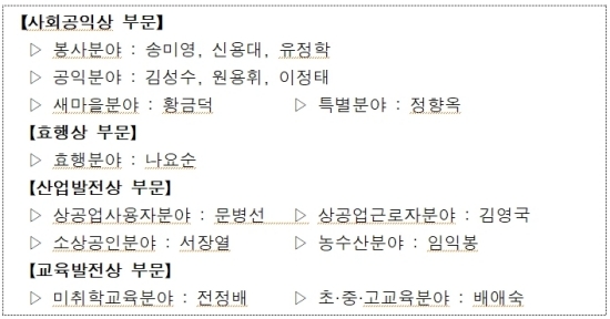  선정결과 및 공적 요약. 자료=인천시