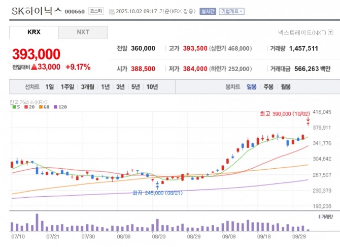 그래프=네이버페이증권