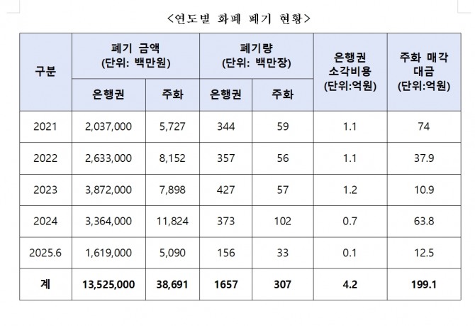 자료=박성훈 의원실