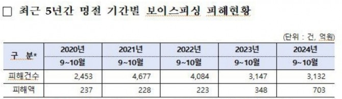 자료=김현정 의원실