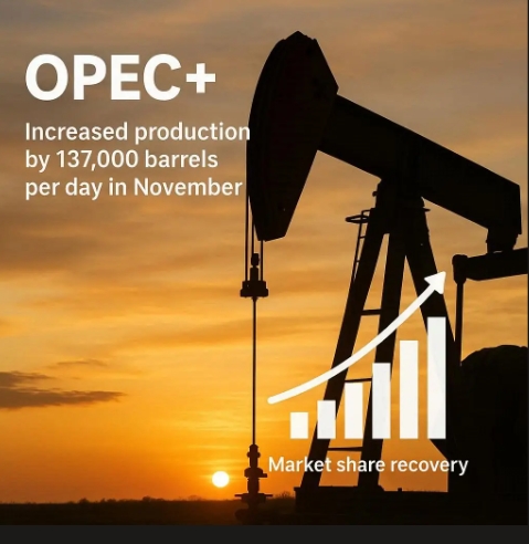 OPEC(석유수출국기구)과 동맹국인 OPEC 플러스가 지난 5일 온라인 회의에서 11월에도 하루 13만 7000배럴을 늘리기로 결정했다. 이미지=GPT4o