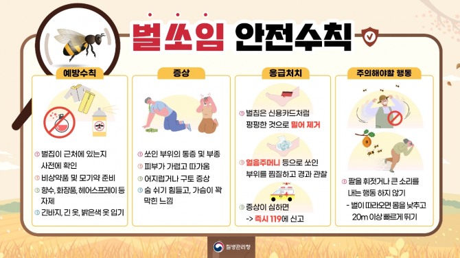 벌 쏘임 사고 안전수칙 안내 포스터 사진=질병관리청
