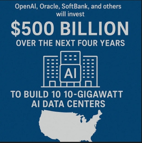 오픈AI·오라클·소프트뱅크·백악관이 참여한 스타게이트 프로젝트가 앞으로 4년 동안 미화 5000억 달러(약 705조 원)를 투입해 미국 전역에 10기가와트 규모 AI 데이터센터 10곳을 건설한다. 이미지=GPT4o