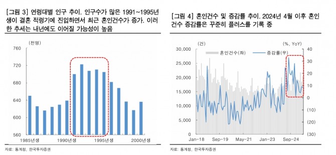 현대백화점 투자 지표. 자료=한국투자증권