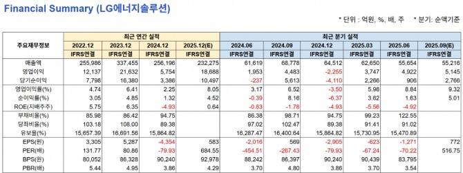 자료=글로벌이코노믹