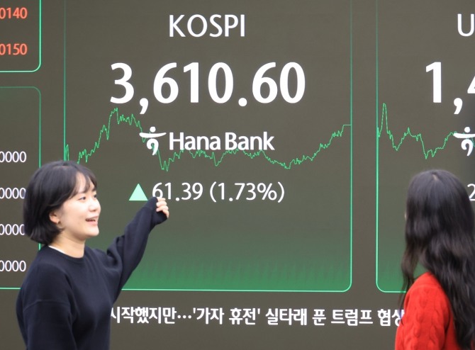 10일 서울 중구 하나은행 본점에서 직원들이 주가 및 환율 전광판 앞에서 활짝 웃고 있다. 이날 코스피는 1.7% 넘게 올라 사상 처음으로 3600선을 돌파했다. 전장보다 61.39포인트(1.73%) 오른 3,610.60에 장을 마쳤다. 사진=연합뉴스