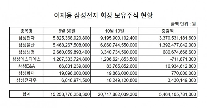 집계=정준범 기자