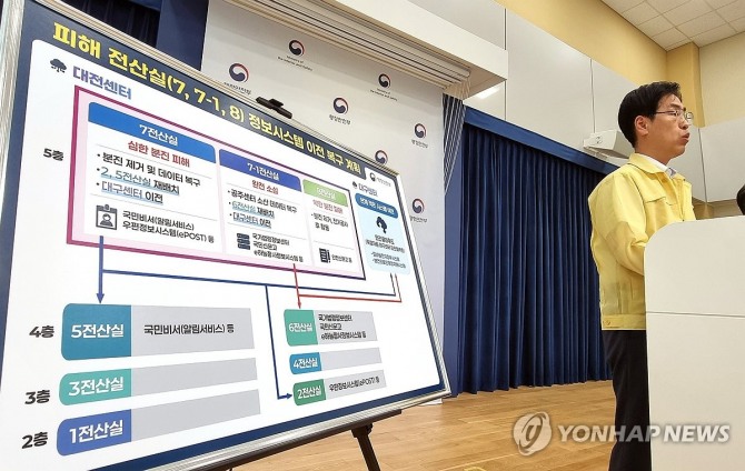 12일 중앙재난안전대책본부(중대본)에 따르면 이날 오후 6시 기준 국가정보자원관리원(국정자원) 대전 본원 화재로 장애가 발생한 정부 전산망 시스템 709개 가운데 258개가 복구됐다. 사진은 김민재 중앙재난안전대책본부 제1차장(행정안전부 차관)이 9일 정부세종청사 민원동 공용브리핑실에서 국가정보자원관리원 행정정보시스템 화재 브리핑을 하는 모습. 사진=연합뉴스