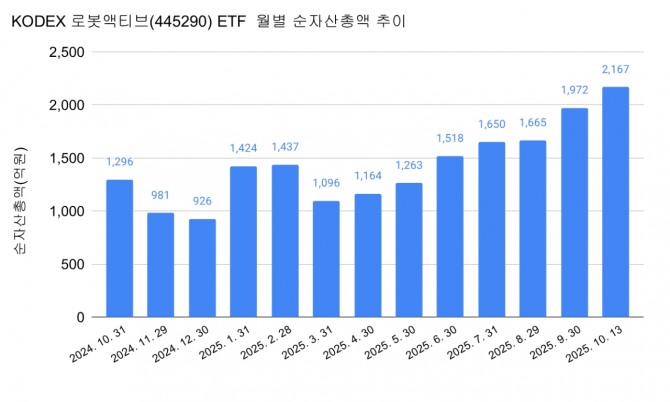 그래프=정준범 기자